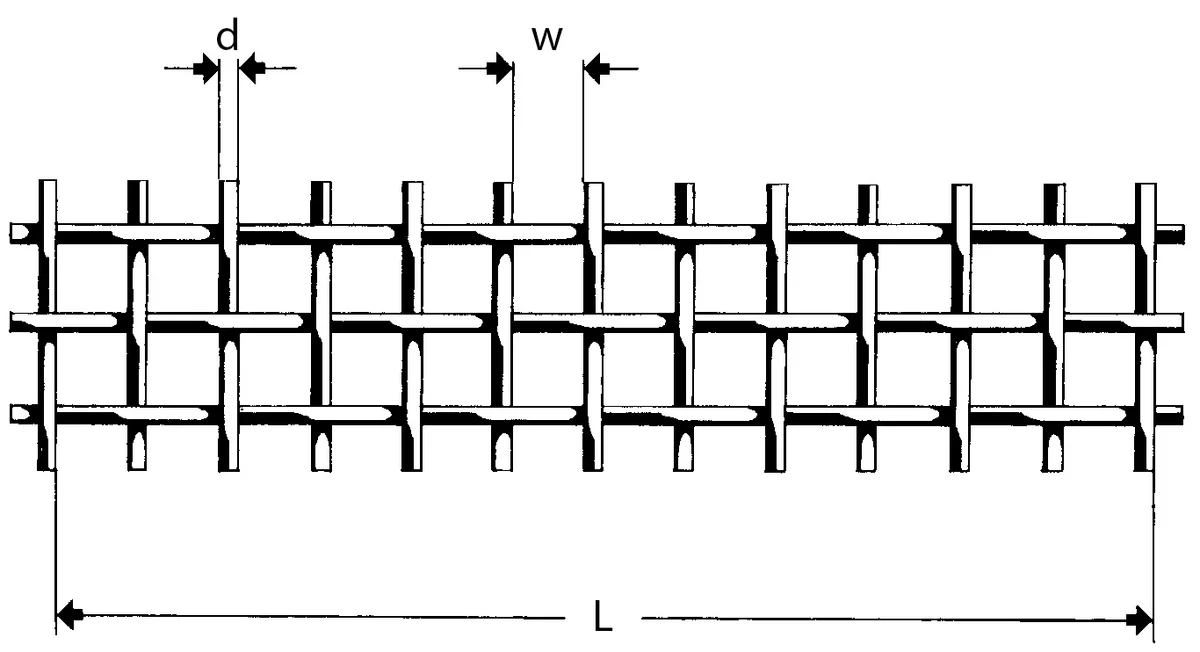 Zeichnung-Gewebe-Draehte-Maschen-auszaehlen