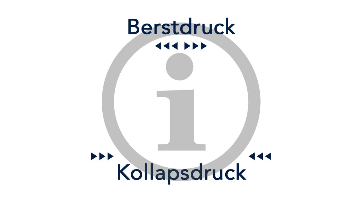 Definition Berstdruck, Kollapsdruck