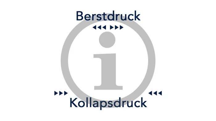 Definition Berstdruck, Kollapsdruck