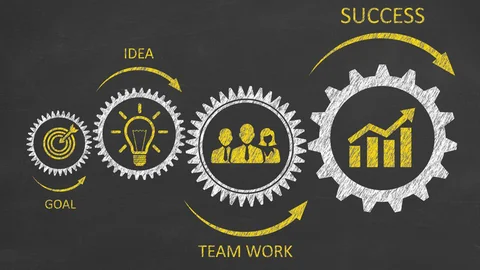 Gestion de l'innovation et des processus