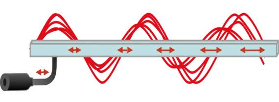 Ultraschallsiebung mit Frequenzvariation: Grafische Darstellung