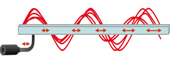 Ultraschallsiebung mit Frequenzvariation: Grafische Darstellung
