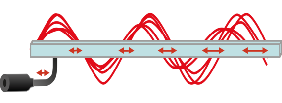 Ultraschallsiebung mit Frequenzvariation: Grafische Darstellung