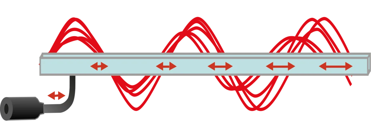 Ultraschallsiebung mit Frequenzvariation: Grafische Darstellung