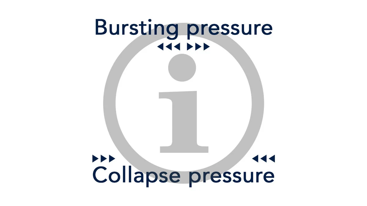 Definition bursting pressure, collapse pressure