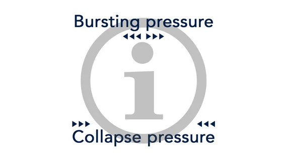 Definition bursting pressure, collapse pressure