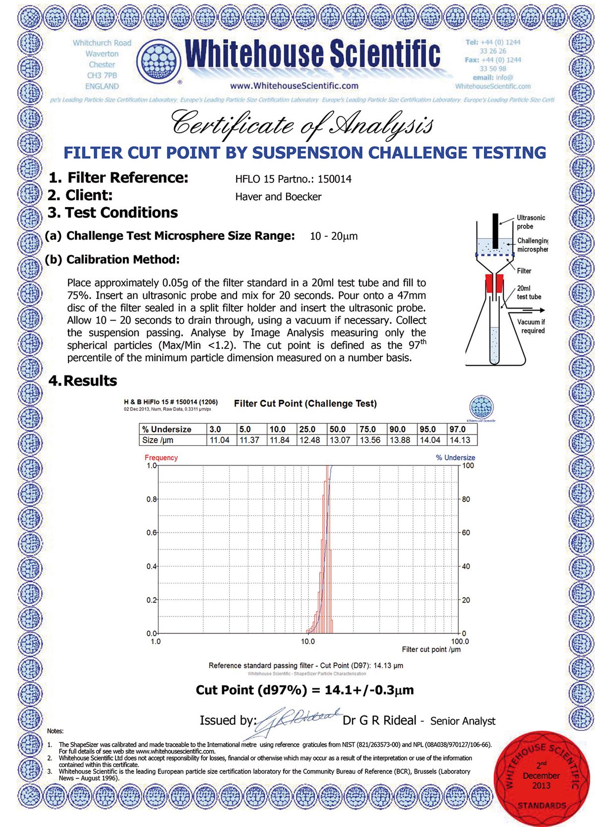 Zertifikat Whithouse Scientific Filter Cut Point Hiflo 15