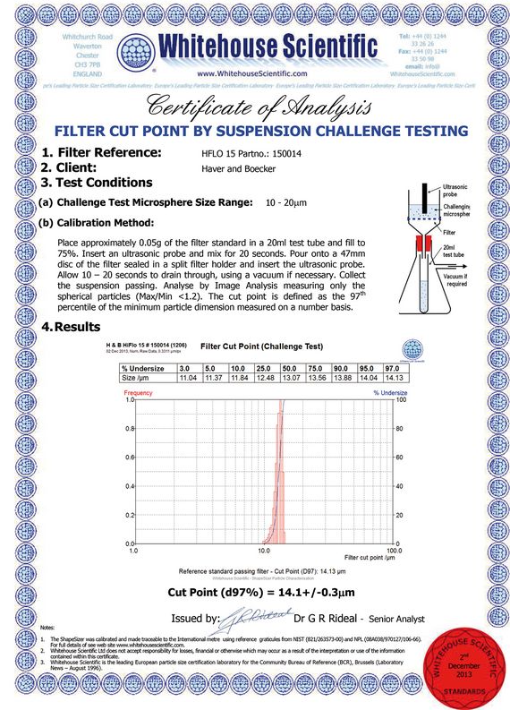 Zertifikat Whithouse Scientific Filter Cut Point Hiflo 15