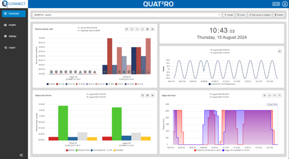 QUAT²RO Connect