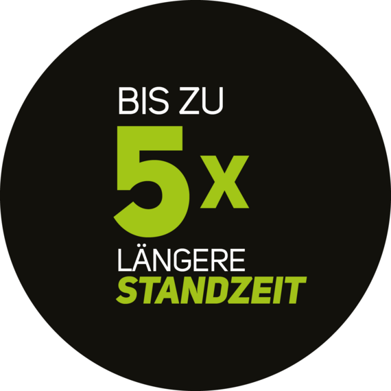 Die Vorteile von Flex-Mat®